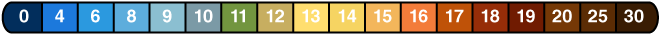 Period Scale