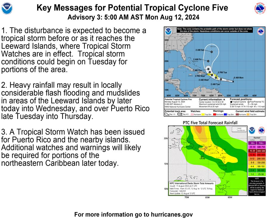 Florida Surf Report/Forecast and Tropical Outlook for August 12th 2024
