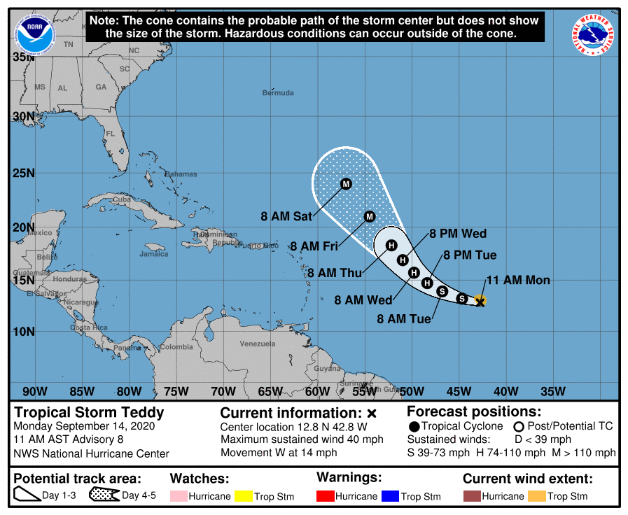 Will hurricanes be going Greek this year?