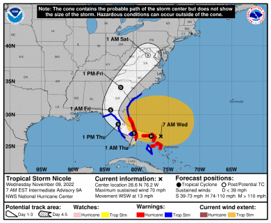 Hurricane Nicole Surf and Strom Forecast